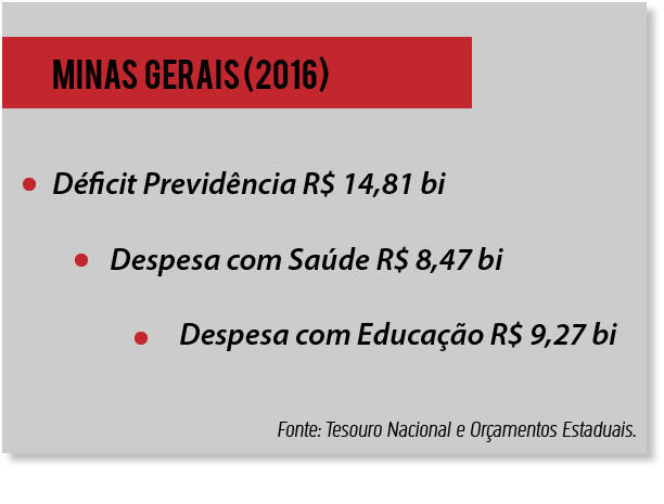 Previdência em Minas Gerais